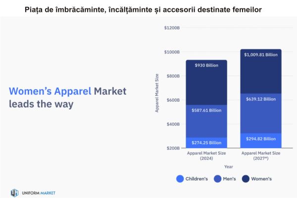 TradeVille: Piaţa articolelor de îmbrăcăminte, în expansiune